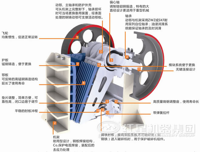 顎式破碎機結(jié)構(gòu)圖