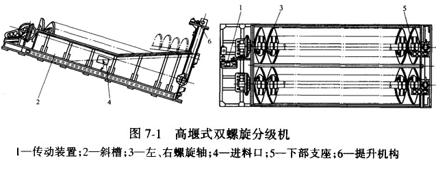 分級(jí)機(jī)結(jié)構(gòu)圖